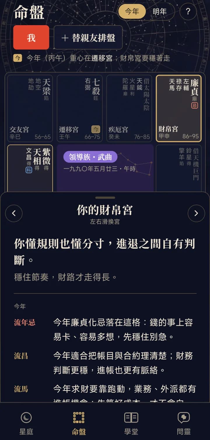 宮位解讀